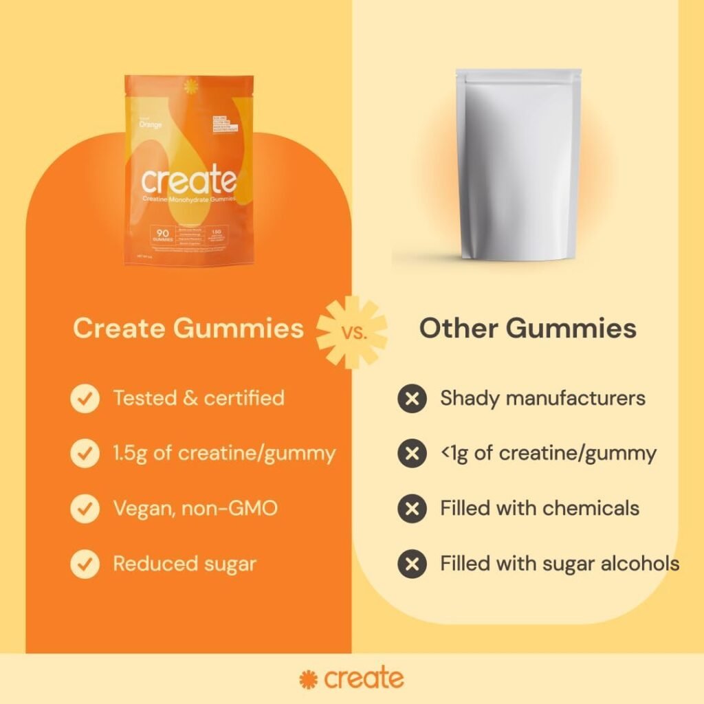 Create Creatine Monohydrate Gummies - Boost Focus, Strength, and Endurance, Anti-Melting Formula, Vegan, Gluten-Free, Non-GMO, 1.5 Gram Creatine per Gummy (Orange Flavor, 90 Count)